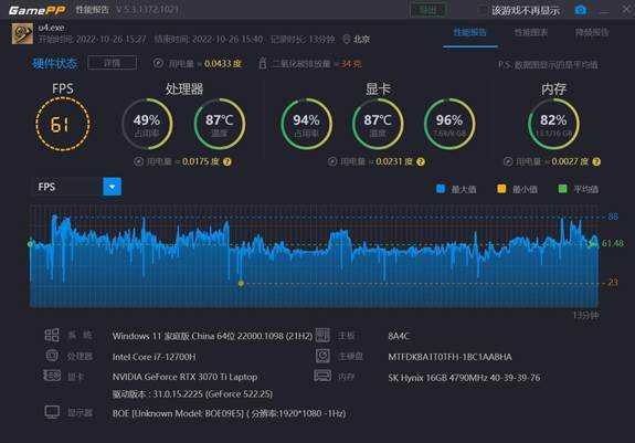 各类游戏本游戏测评,热门游戏本游戏测评
