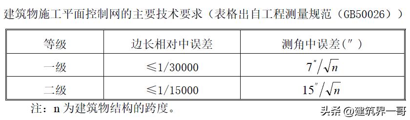 超高层建筑施工测量技术,超高层建筑测量规范