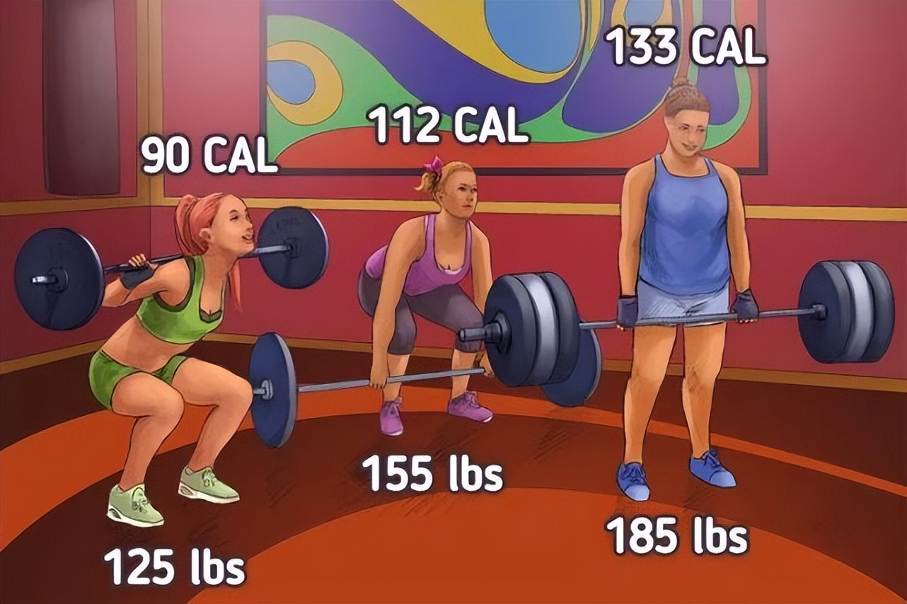 各种运动消耗的卡路里表示什么,消耗卡路里的运动排名表