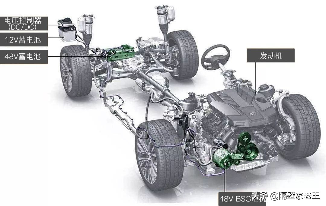 买混动的理由,丰田混动哪个车最好最实用