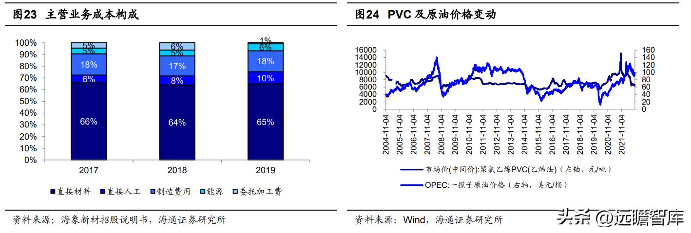 pvc地板出口量,pvc地板泰国建厂