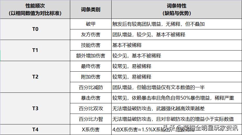 荣耀全明星装备优先做什么,荣耀全明星满级装备