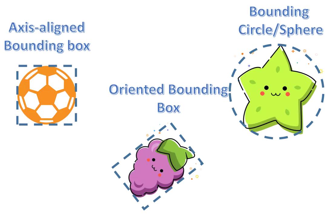 给我一个物理引擎，我也能“预测”世界杯？