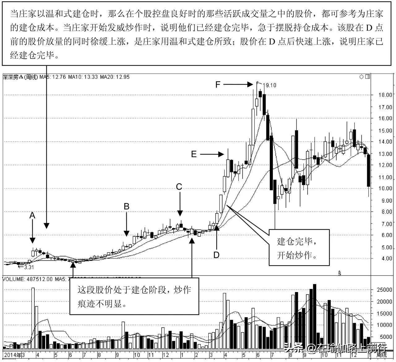 主力成本指标怎样看,股票分析主力成本有什么用