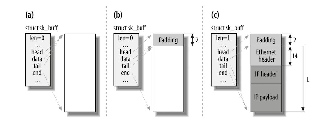 linux各数据结构的特点及使用场景,linux数据结构讲解