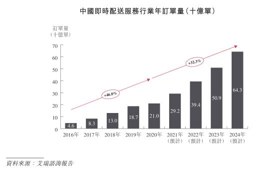 成功登陆深交所,成功登陆港交所