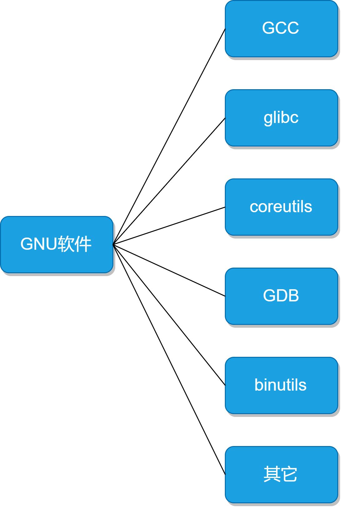 gun工具,gun怎么使用