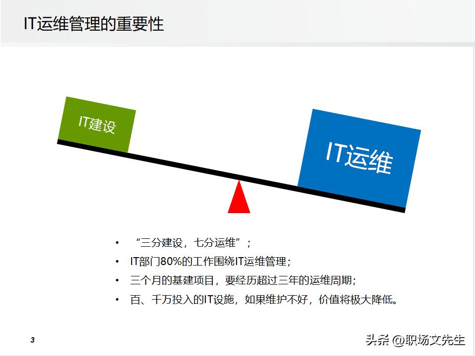 it运维管理的方案,it运维管理标准化