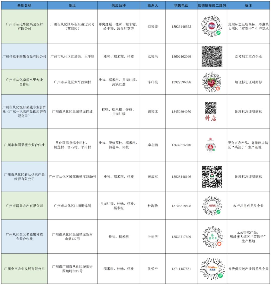 广州从化荔枝节,从化荔枝节什么时候开始举行