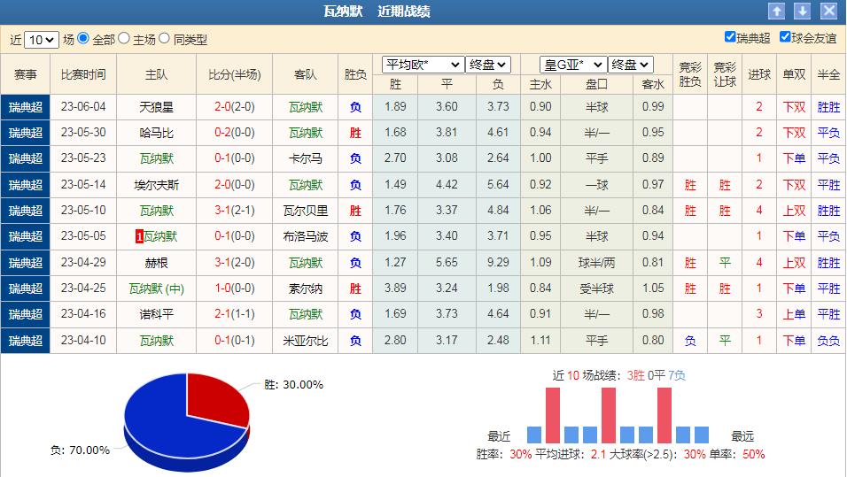 竞彩足球韦纳穆直播在线观看,竞彩周五028场阿维斯vs博阿维斯