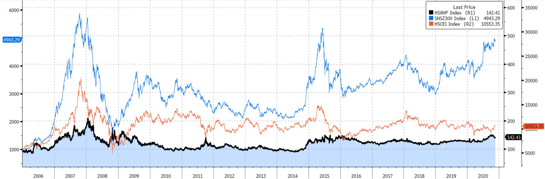 2021年a股总市值及总利润,2021年a股涨幅最高的股票