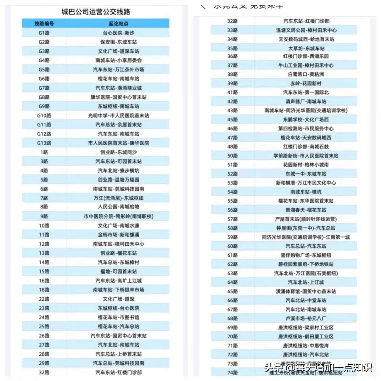 东莞可以免费乘坐专车吗,东莞所有公交免费吗