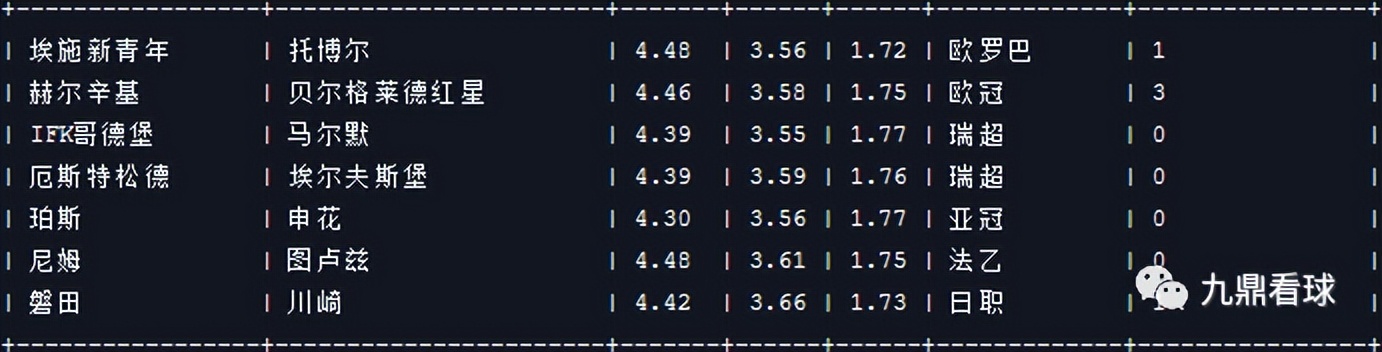 23013期任九分析,任九23031足球赛事分析