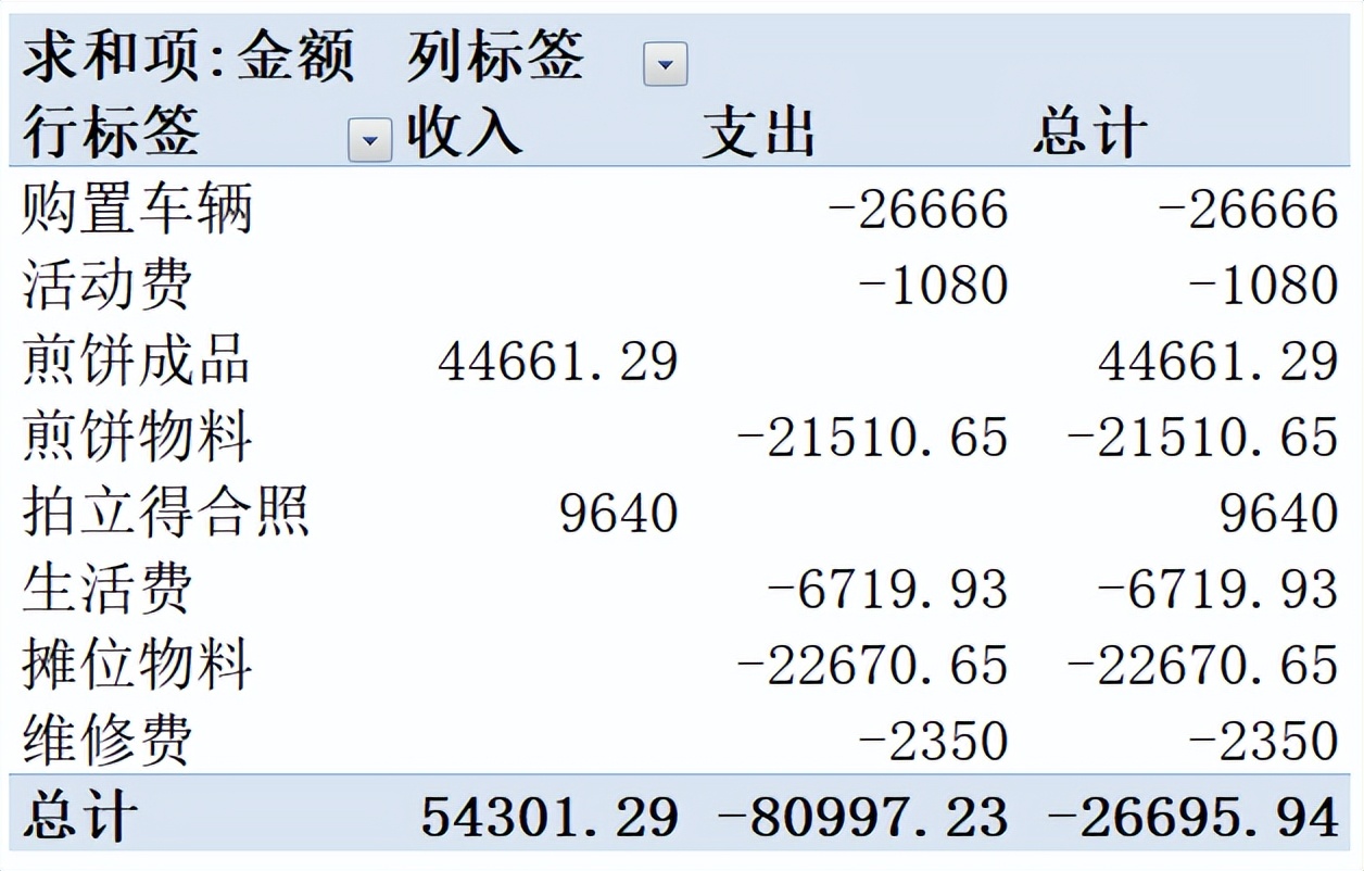 狗头萝莉摊煎饼翻车,狗头萝莉穿旗袍摊煎饼