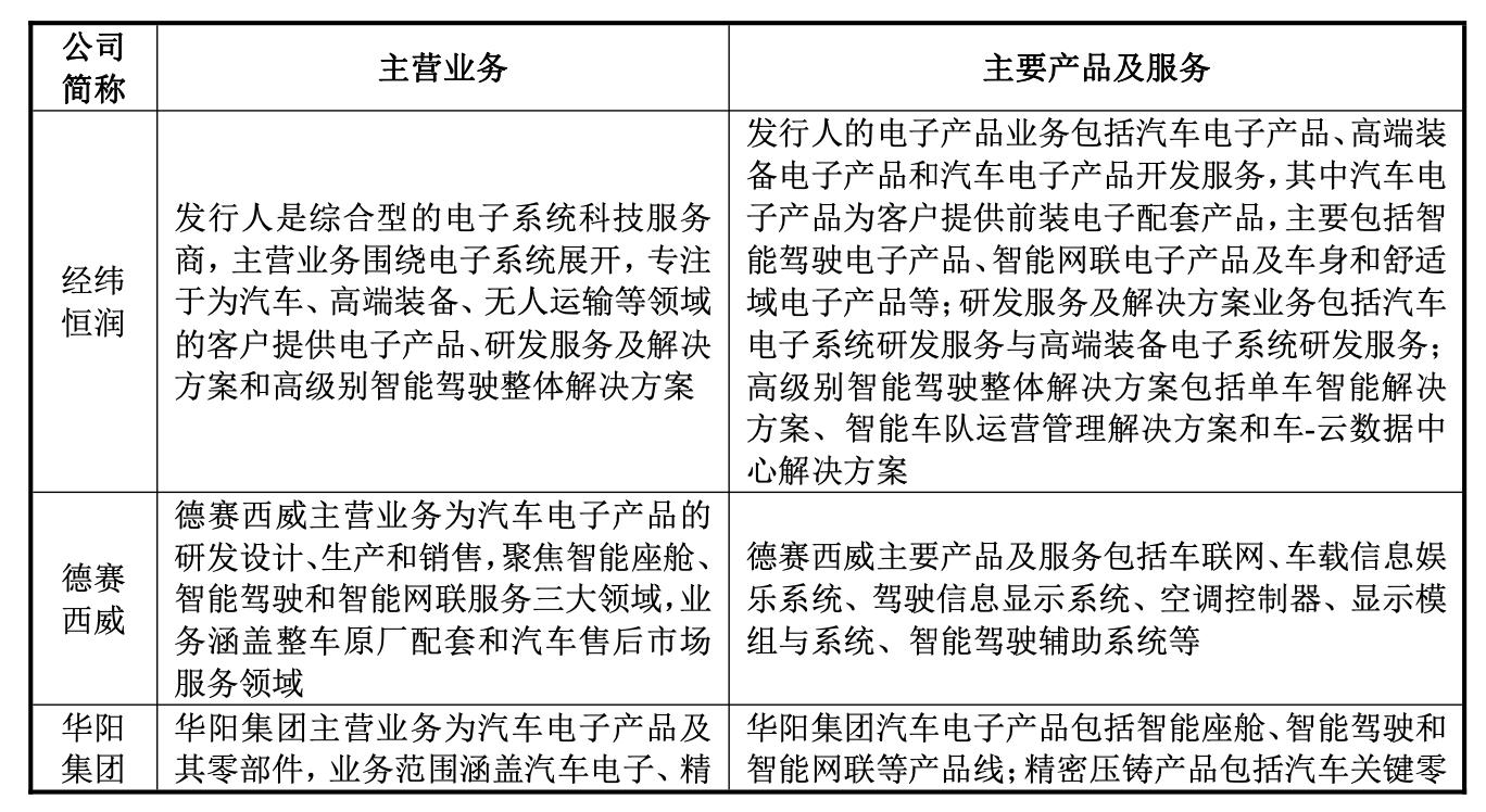 经纬恒润公司内部,经纬恒润国内主要客户