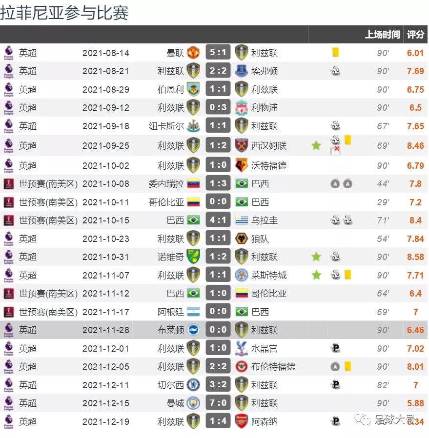 4500万的飞翼,顶级飞翼加盟英超