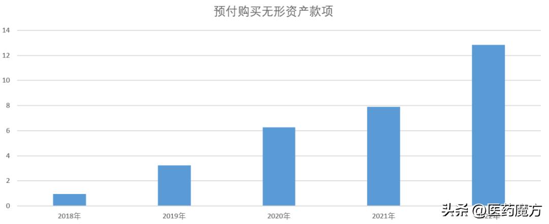 穿越行业出清周期，康哲创新成果涌现