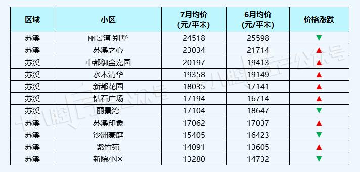 义乌宾王市场二手房最新房价,义乌丹溪苑小区二手房房价