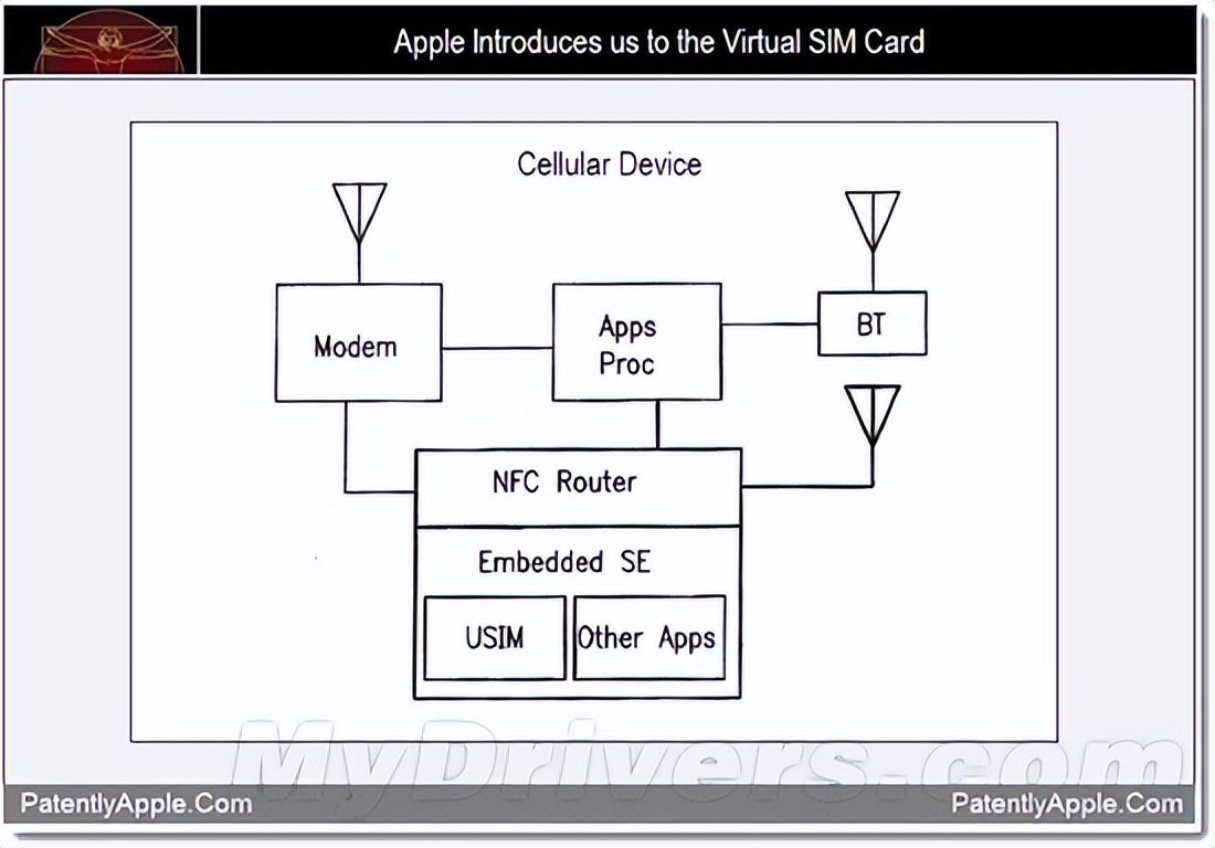 新iphone部分数据转移,iphone部分机型或取消sim卡槽