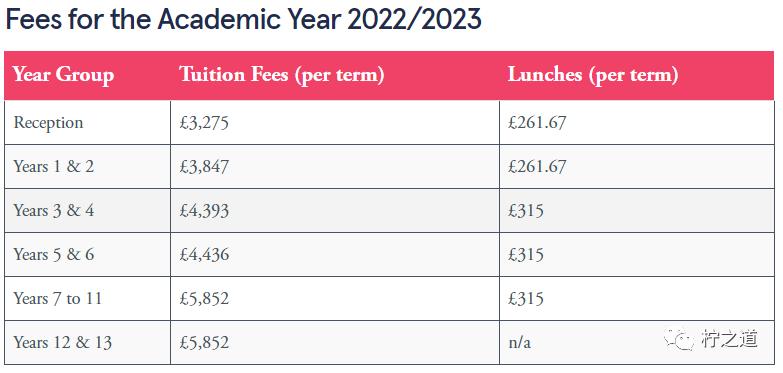 牛津大学全国排名,牛津私校