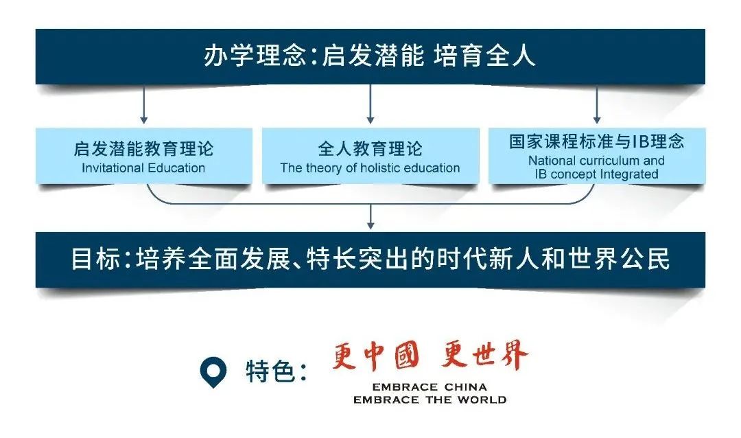 给孩子营造爱学习的氛围,融洽的师生