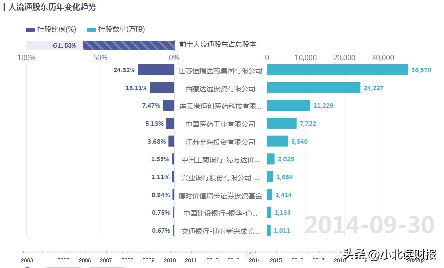 恒瑞医药高管辞职,恒瑞辞职以后能再进去吗