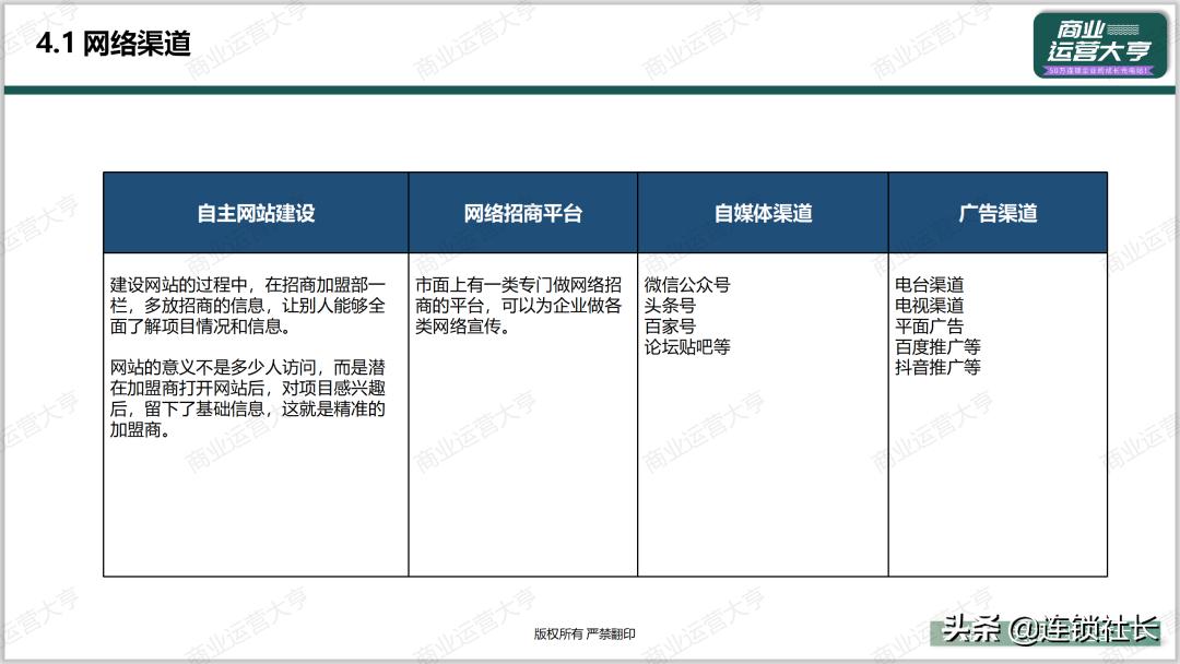 招商怎么建渠道,怎么打通渠道使招商不再难