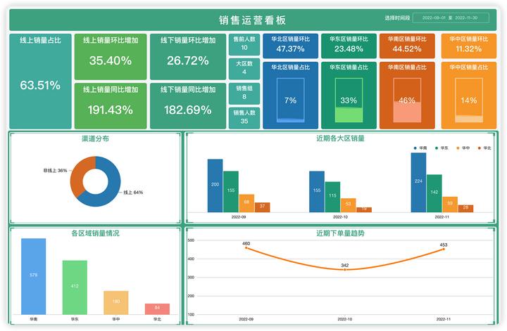 sql语句如何实现多表查询,sql快速计算同比环比
