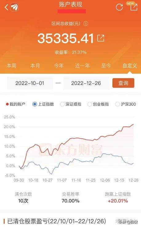 缠论趋势交易技巧,缠论在期货上的成交量分析