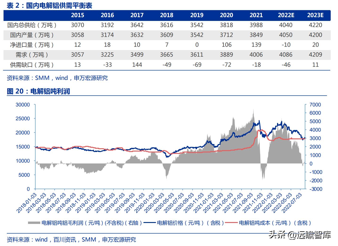 电解铝天山铝业,天山铝业最新项目