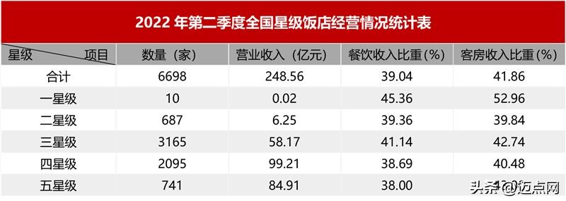2024年酒店业发展报告,2022年中国酒店行业发展报告