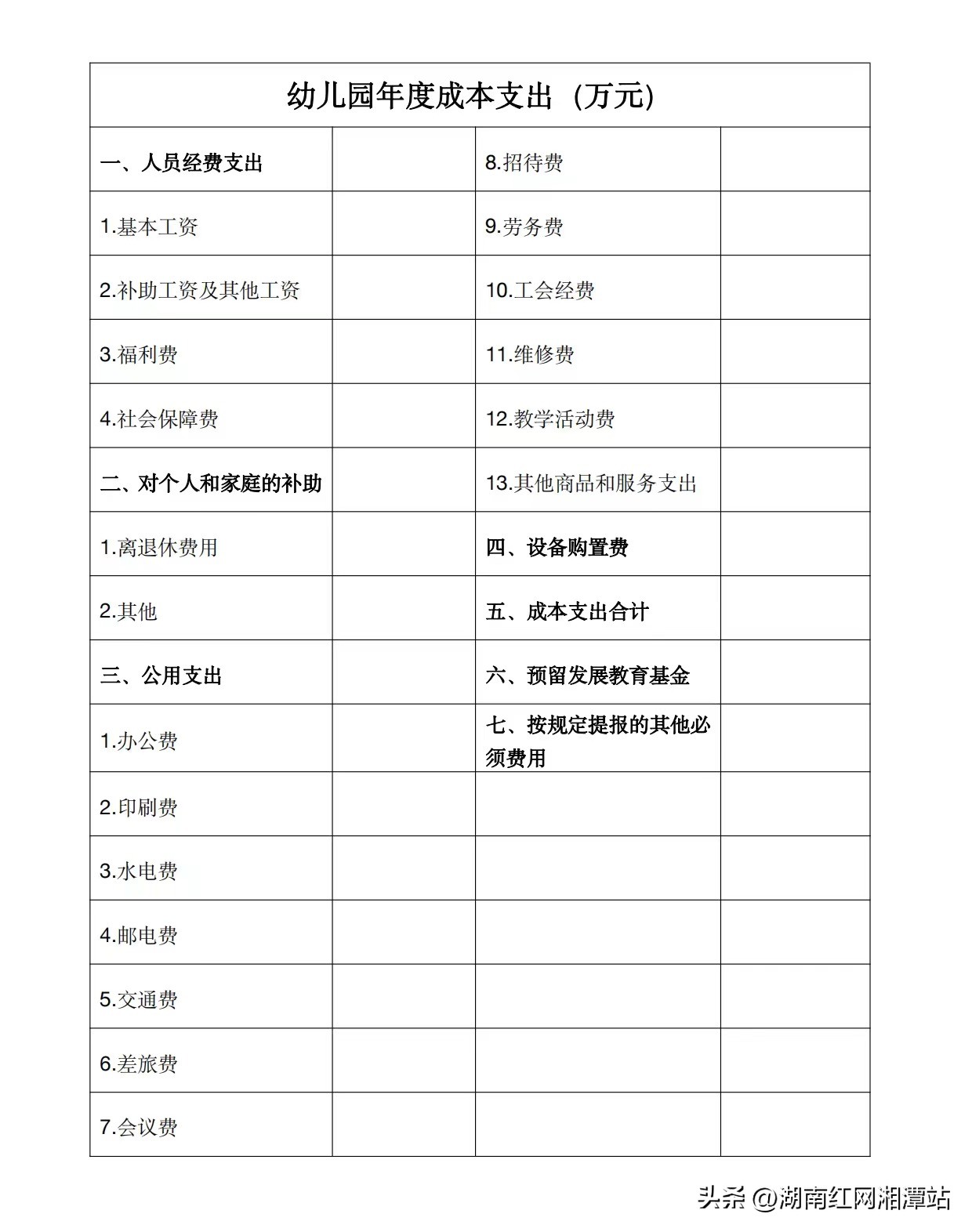 湘潭县公办幼儿园学费,湘潭市区公办幼儿园多少钱一学期