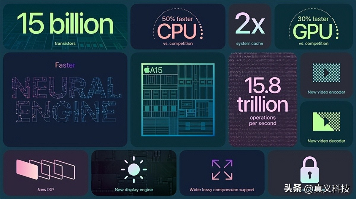 历年苹果处理器芯片性能排行,iphone初代是什么处理器