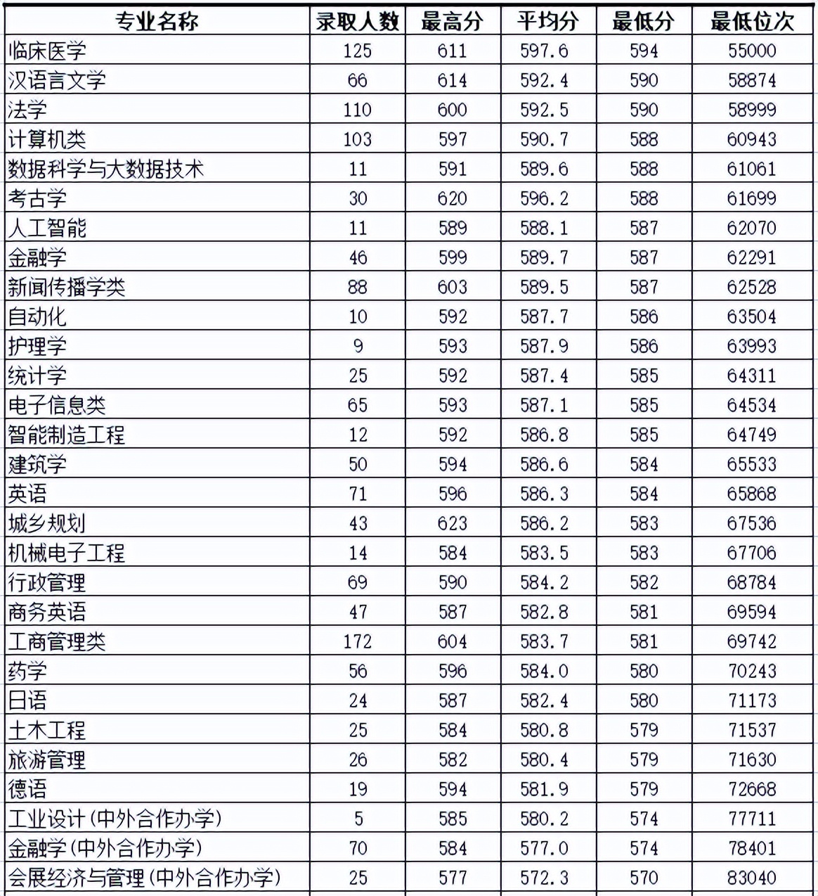 浙大城市学院为什么会变成公办的,浙大城市学院未来前景