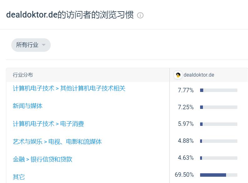一分钟全面了解Dealdoktor-德国主流Deal网站介绍