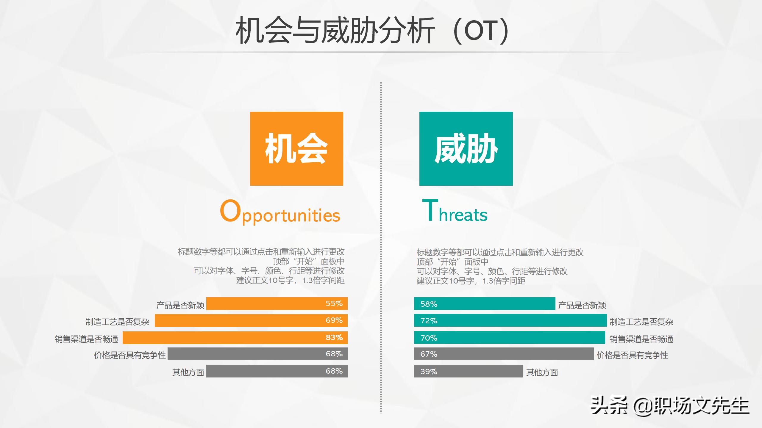 swot分析法及模型案例分析ppt,swot分析法ppt模板免费下载