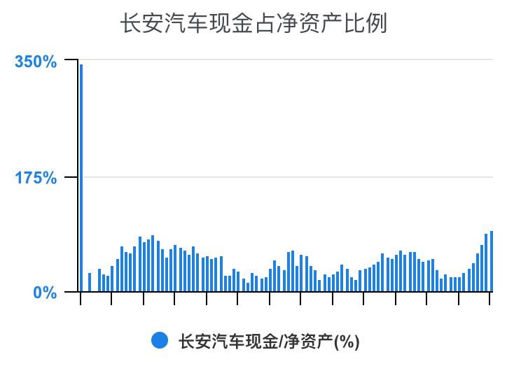 一分钟看懂长安汽车全面解析,长安汽车财务分析详细报告