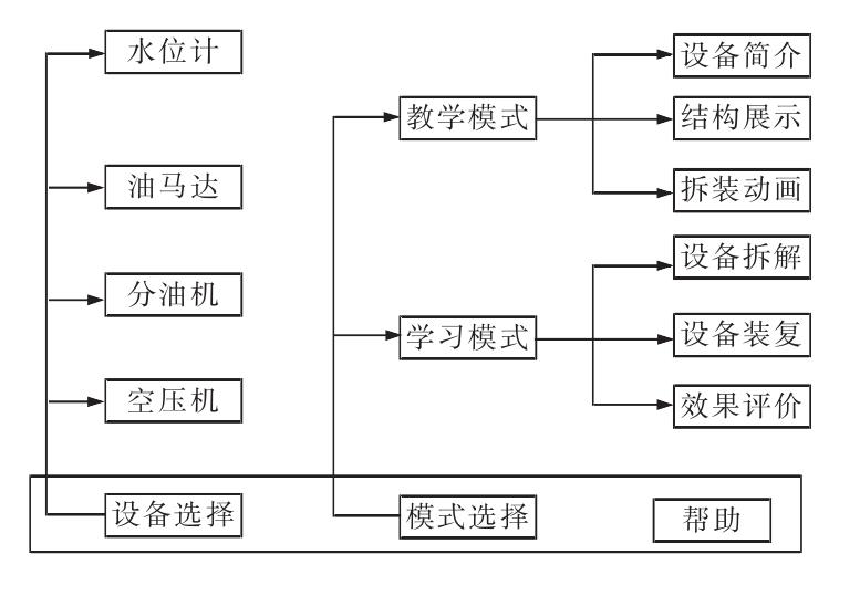 基于移动智能端的增强现实技术在船舶辅机领域的虚拟实验系统研究