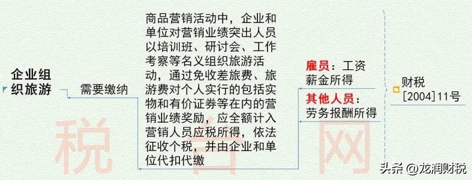 税务异常处理收费情况,税务异常处理费用流程