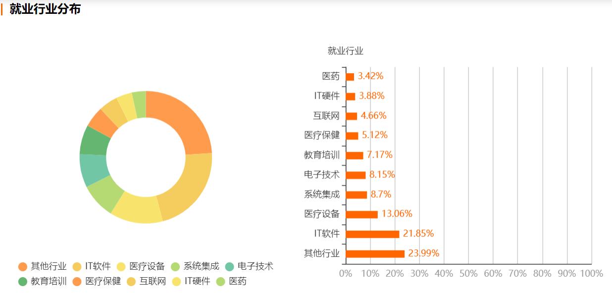 矿大电子信息研究生就业去向,长沙理工大学电子信息类就业去向