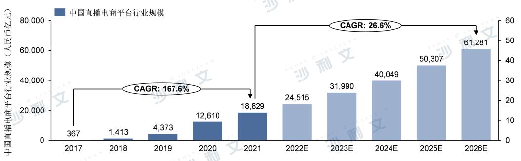 从直播运营到电商带货,从直播带货小白到轻松爆单