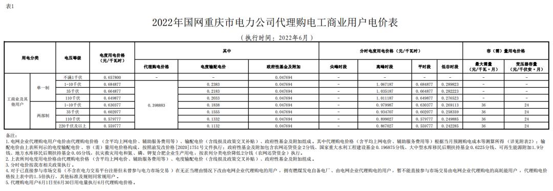 12月国家电网代理购电价格表,电网企业代理购电平均上网电价