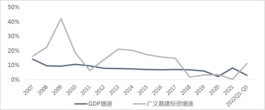 一文看清我国基础设施投资现状及投资机遇