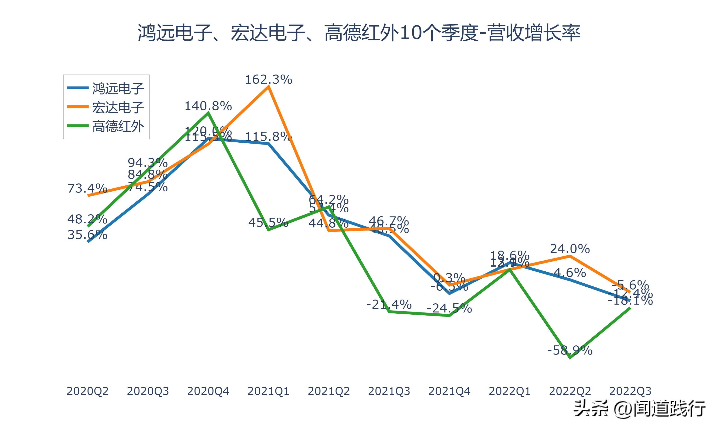 鸿远电子上市后走势,高德红外和鸿远电子哪个好