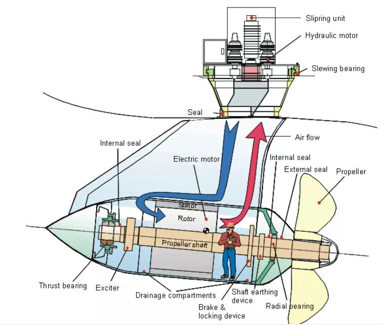 航母电磁弹射需要多少电力,航母电磁弹射用多少电
