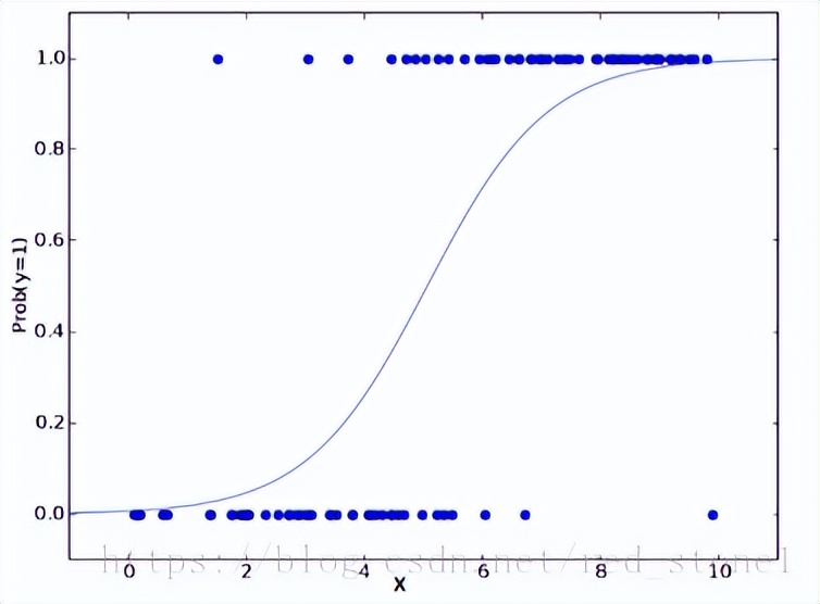 回归模型分析,回归模型吸引人的讲解