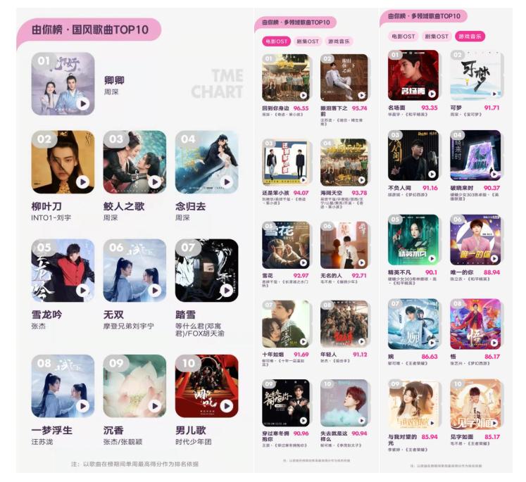 腾讯音乐榜年中盘点：00后歌手蓬勃生长“叫好又叫座”