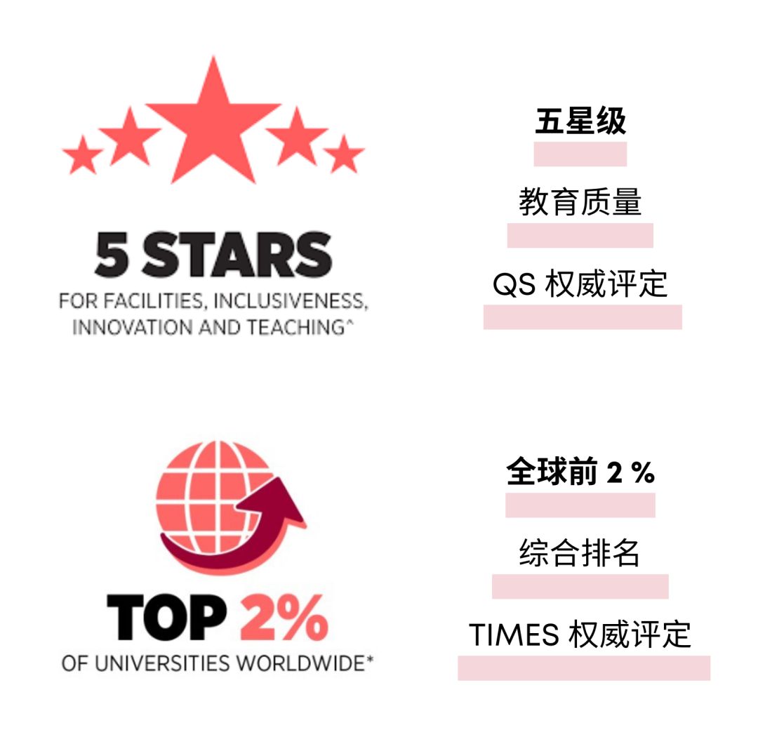 澳洲西悉尼大学国内认可度,西悉尼大学到底有多强