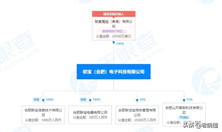 联宝合肥电子科技怎么样,合肥联宝科技招聘