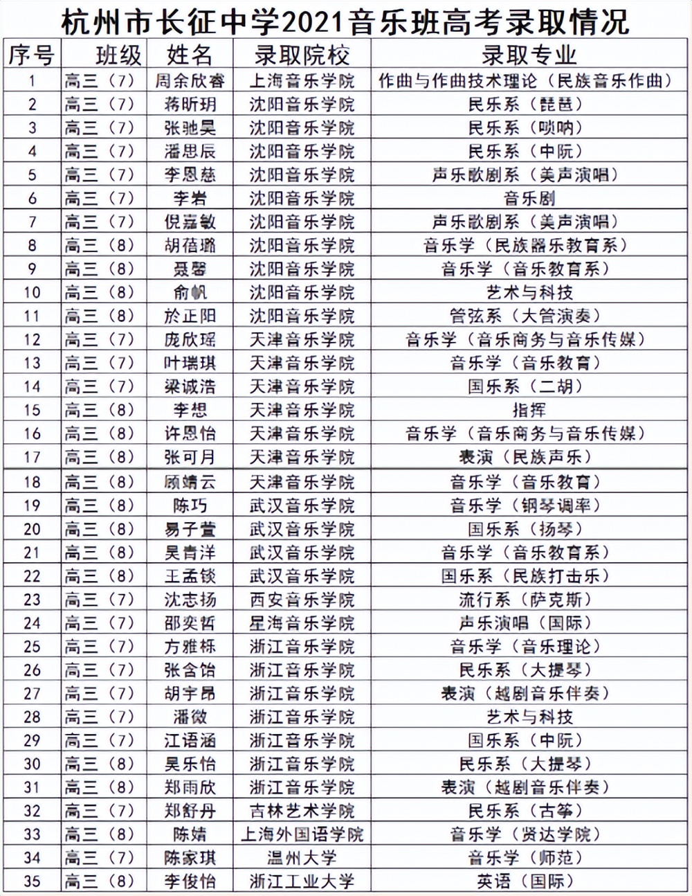 扩招至150人！这所优高的音乐班，太适合普通文化生报考